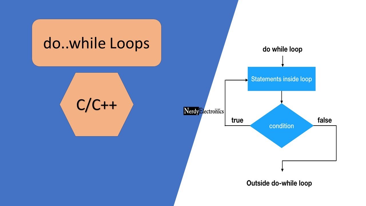 6 6 Do While Loop In C Master C And Embedded C Programming Youtube