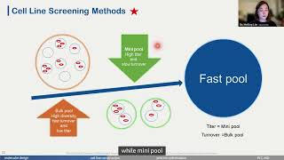 CHOSOURCETM GS KO cell line: optimization, improvement strategy, and case study