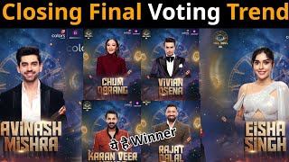 BiggBoss18 winner ! Voting trend will show the reality and what makers want ?