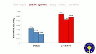 "Data Science and Predictive Policing" by: George Mohler