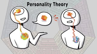 What is personality? How does personality affect communication and cooperation?
