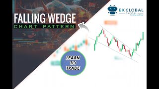 Falling Wedge Pattern | Bullish Chart Pattern Series | Technical Analysis for Beginners