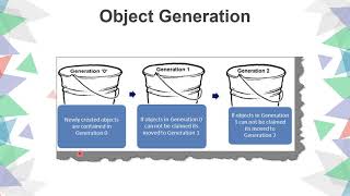 Object Lifetime