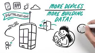Evolution of Smart Buildings