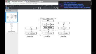 Ionic 4 Crash Course with Heartstone API & Angular : Ionic Architecture