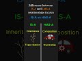 IS-A vs HAS-A Relationships in Java: Explained Simply within 2 minutes #java #k5kc #interview