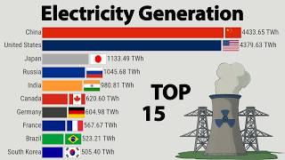 Top 15 Countries by Electricity Generation 1987-2024