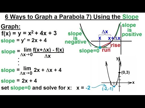 PreCalculus - Algebra Fundamental Review (72 Of 80) 6 Ways To Graph A ...