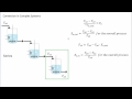 Kinetics - Conversion and Levenspiel Plots