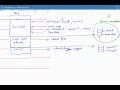 how javascript timer works? setTimeout and setInterval
