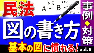 【民法】基本の図に慣れる！【事例の図を書く方法】〈行政書士試験対策〉vol.6