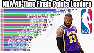 NBA All-Time Finals Points Leaders (1946-2022)