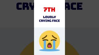 Top 10 Most Used Emojis 💀