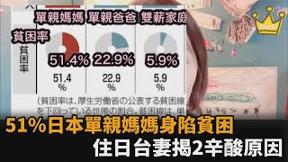 2原因讓51%日本單親媽媽身陷貧困　住日台妻：企業對她們很不友善－民視新聞