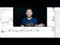 the macd indicator for beginners become an expert immediately