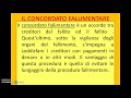 il fallimento