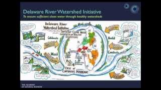 Delaware River Watershed Initiative: a three-tiered approach to monitoring