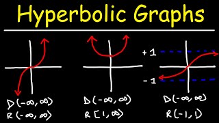 The Graphs of Hyperbolic Trig Functions