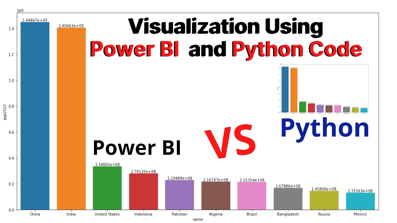 Visualization Using Power Bi And Python Code Both Youtube