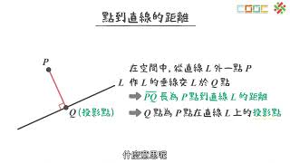 【觀念】空間中點到直線的距離