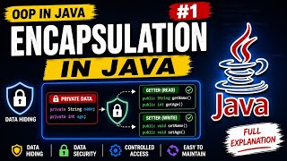 Encapsulation in Java | OOP Concepts Explained with Example (Beginner Friendly)