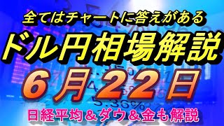 【FX】ドル円為替相場の予想と前日の動きをチャートから解説。日経平均、NYダウ、金チャートも。6月22日