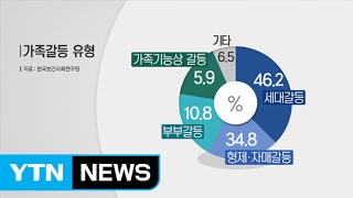 3가구 중 1가구 가족갈등...세대갈등이 1위 / YTN