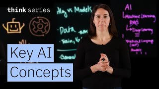 Understanding AI Concepts: Machine Learning, Gen AI, NLP, & More