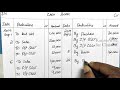 Single Column Cash Book with GST  | Simple explanation with solved problem | kauserwise