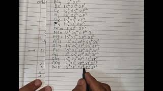 how to write electronic configuration 1 to 30 elements electronic configuration