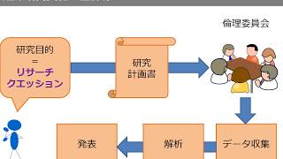 準実験法その1