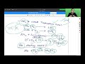 nta ugc net 2021 ozone chemistry jyoti bala unacademy live