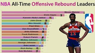 NBA All-Time  Offensive Rebound Leaders (1974-2019)
