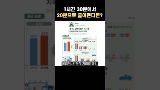 파주 운정~서울역 GTX A노선 개통으로 이렇게나 빨라졌습니다.