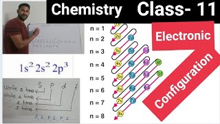 Class-11- Chemistry-Electronic Configuration- Easy shortcut in tamil and english