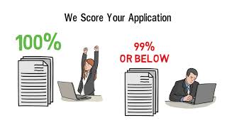 Important Steps in the CMS Software Application Testing Process
