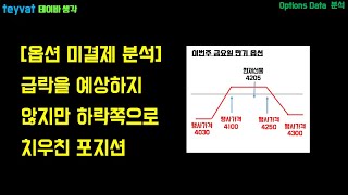 [테이바생각] 옵션 미결제약정으로 보는 주간 전망