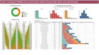 Data Visualization Final Project: GPU Benchmark Visualization - Task 1