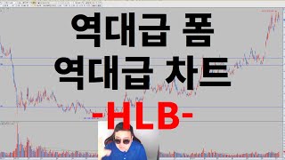 역대급 폼 ////역대급 차트-HLB그룹-