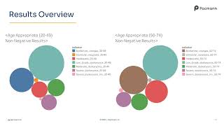Final Project Data Visualization