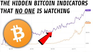 Is Bitcoin Set For A Major Pullback Or Breakout? | The Hidden Bitcoin Indicators