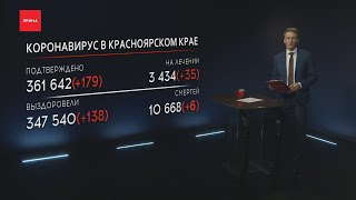 За сутки в крае коронавирусом заразились 179 человек