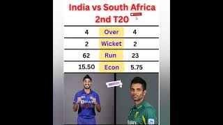 Keshav Maharaj and Arshdeepsingh  Most wicket Again South Africa 2nd T20 || #shorts#sports#cricket