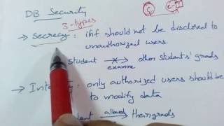 DATABASE SECURITY Part 1