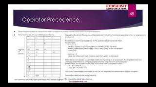 Module18.06 Operator Precedence