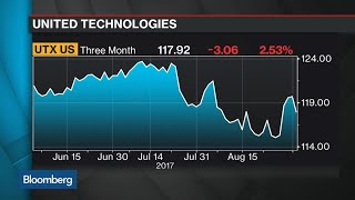 United Technologies to Buy Rockwell in $23 Billion Deal