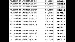 NYPD salaries for job titles that include the words "police officer", sorted by overtime pay