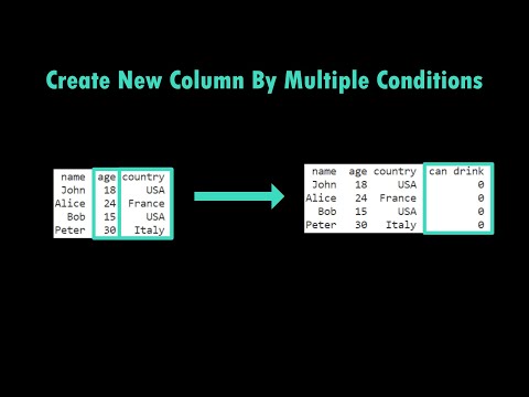 Create new Column by Multiple Conditions Pandas DataFrame