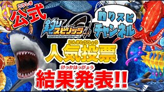 【釣りスピチャンネル】おまちかねの人気投票結果発表！気になる１位は…！？【釣りスピリッツ公式】