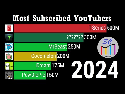 Past And Future Top 10 Most Subscribed YouTube Channels (2019-2024 ...